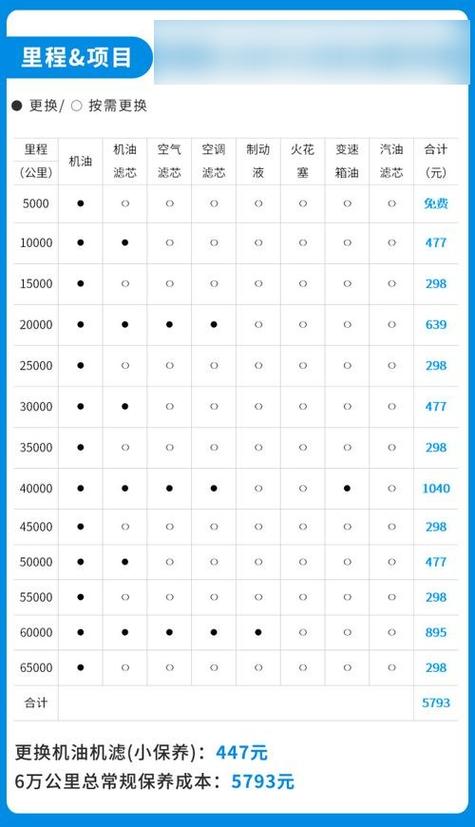 悦动100公里几个油(悦动每公里几毛钱油费)