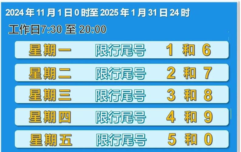 最新限号2023年8月 2o21年限号