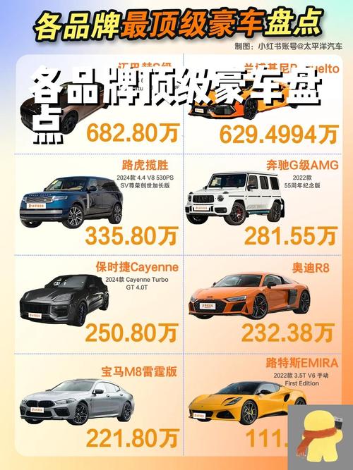 百万以上的suv豪车排行榜 上百万suv豪车品牌