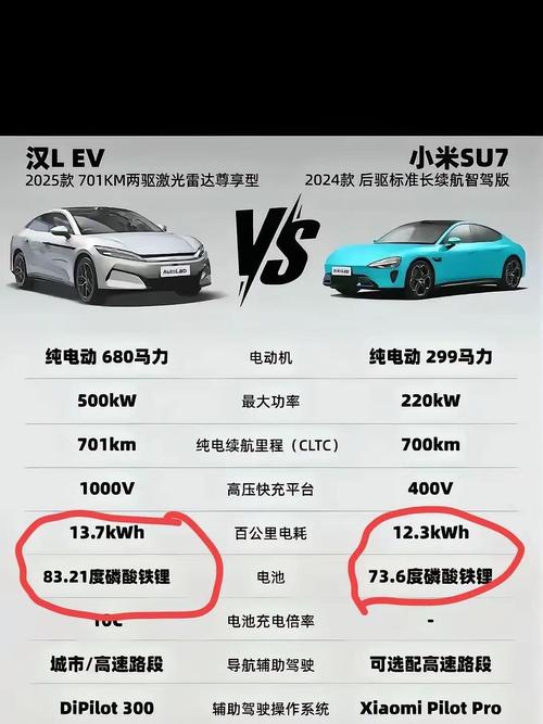 比亚迪汉详细配置／比亚迪汉配置对比