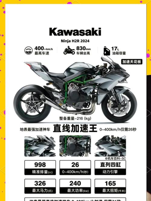 川崎h2r参数,川崎h2r参数和报价