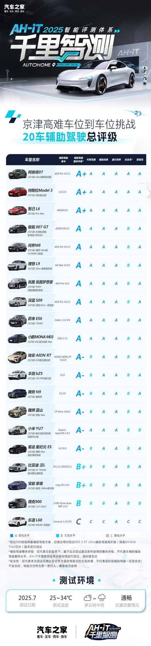 汽车网评／汽车评价最真实的网站