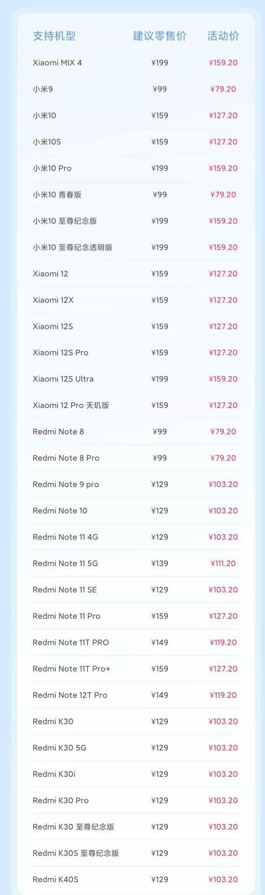 手机价格一览表(小米手机价格一览表)