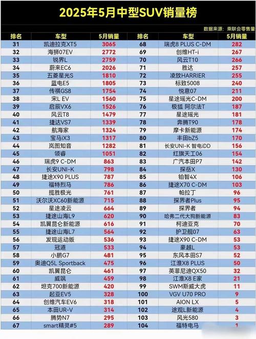 今年suv汽车销量排行榜,今年的suv销量排行榜