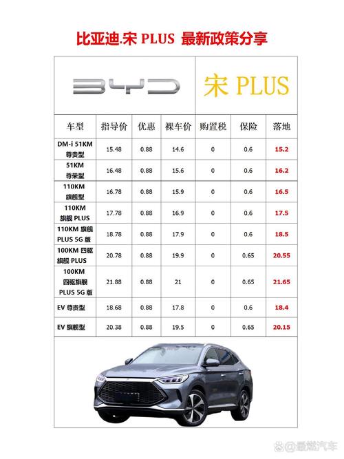 比亚迪车售价/比亚迪 售价