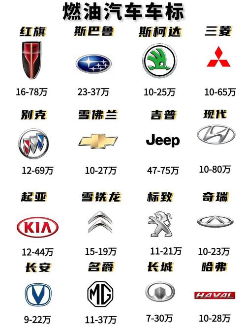 所有的车标志图片大全图案／所有车的标志图片名字图片