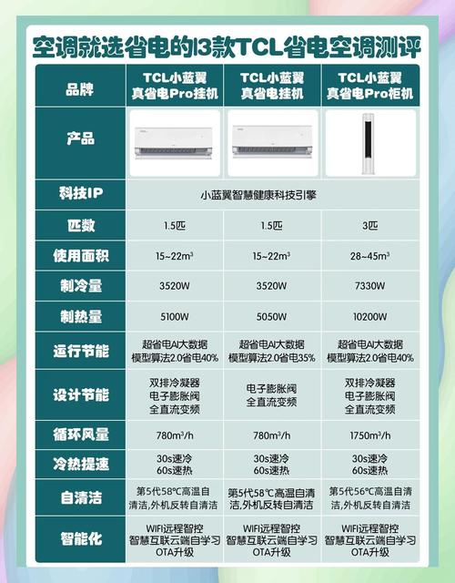国产一级和日系三级能效空调区别/国产一线二线三线女装品牌大全