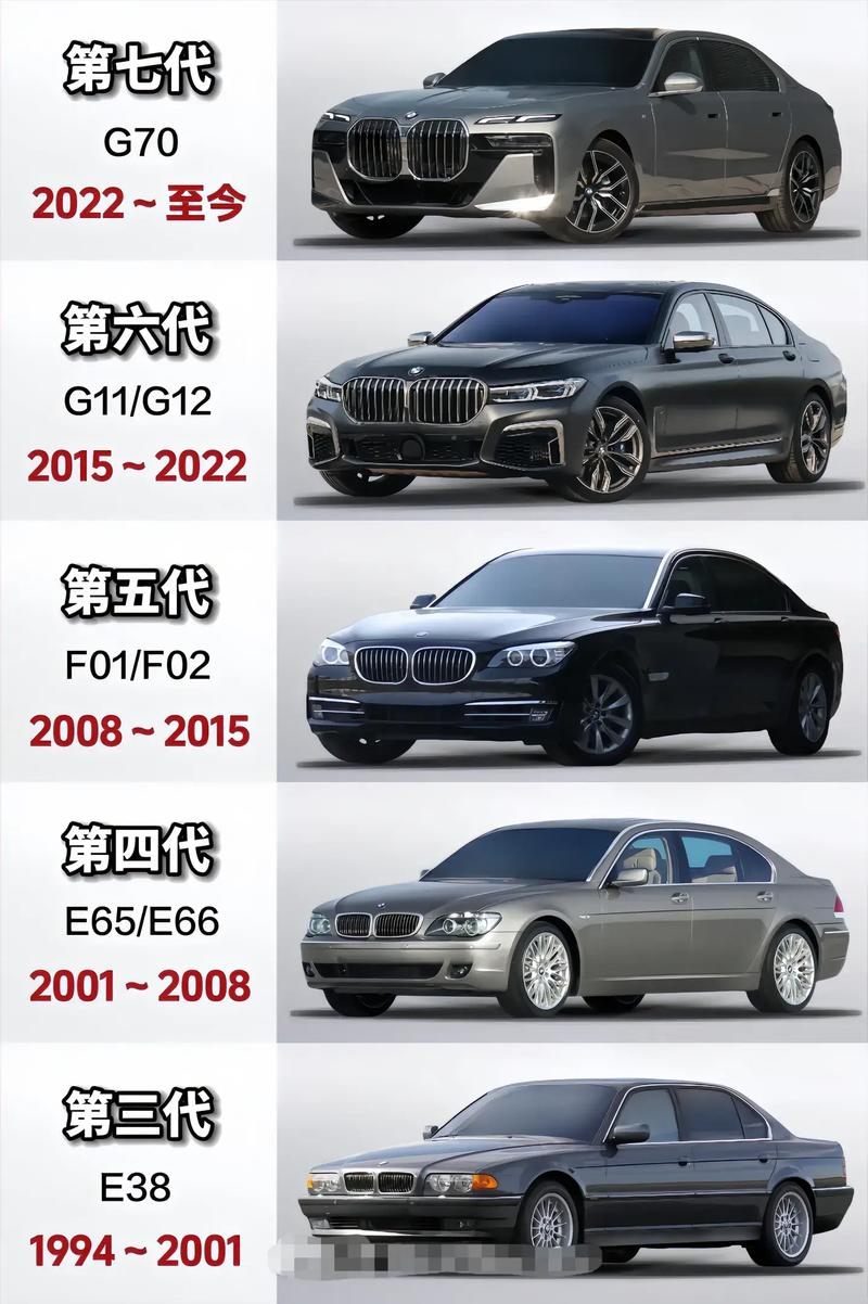 宝马7系2013款 宝马7系2013款和2014款区别