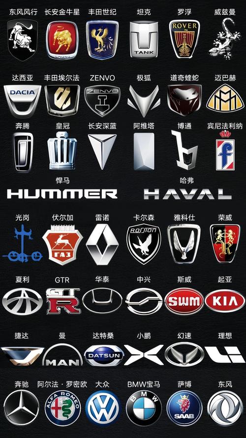 史上最全车标／车标大全