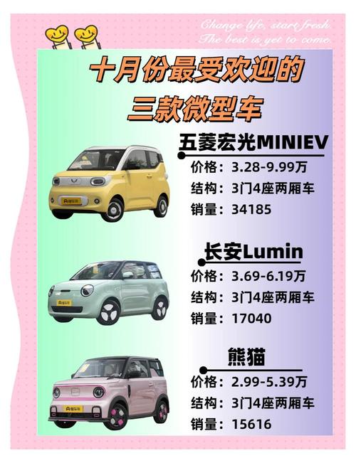 小型车图片大全／小型车图片及报价