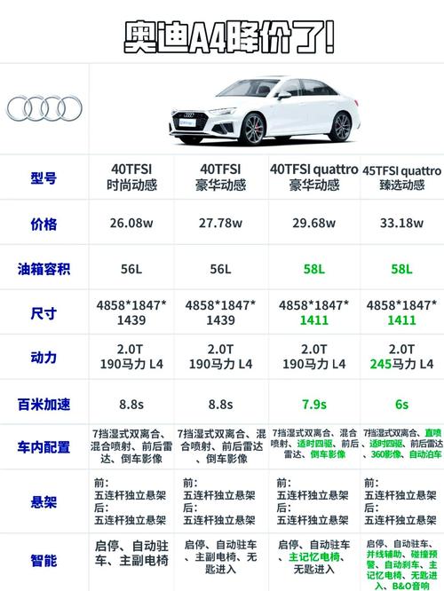 2020款奥迪a4 2020款奥迪a4l参数配置