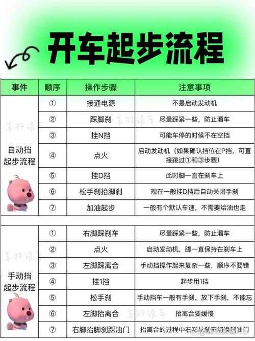 挂挡的正确步骤／自动挡车起步正确顺序