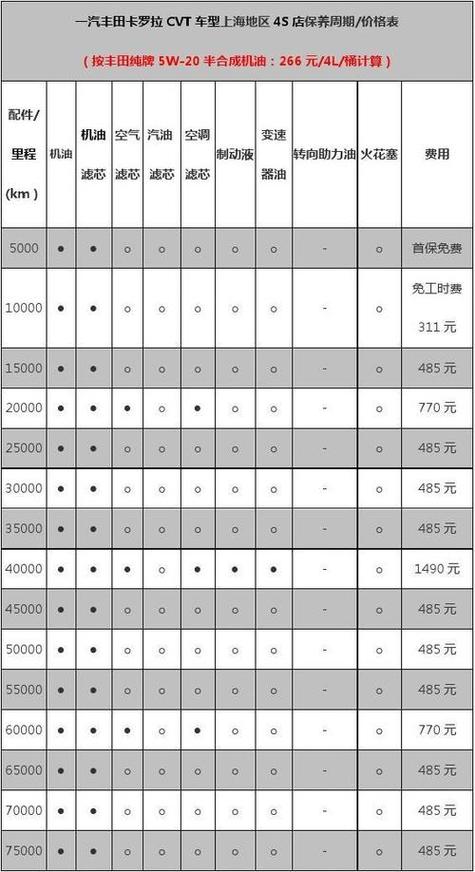 10万左右的车子保养一次多少钱(十万块钱的车保养一次多少钱)