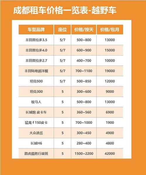 大众租车／大众租车价格表2023