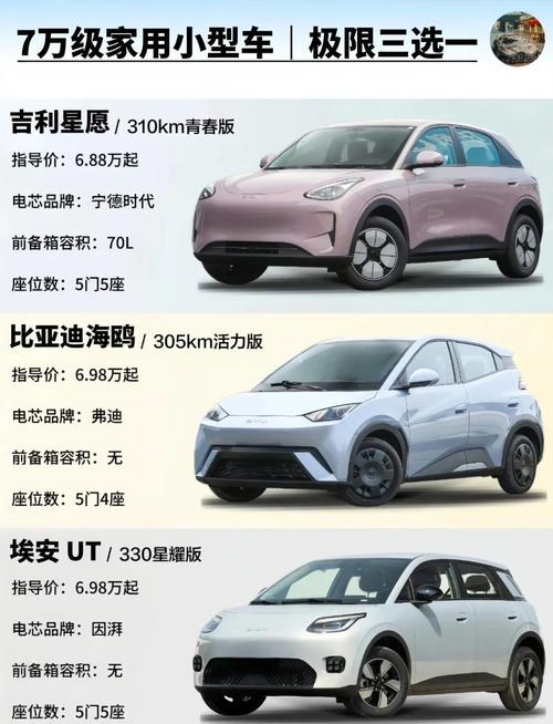 7万8万的车排行榜前十名/7万到8万的车