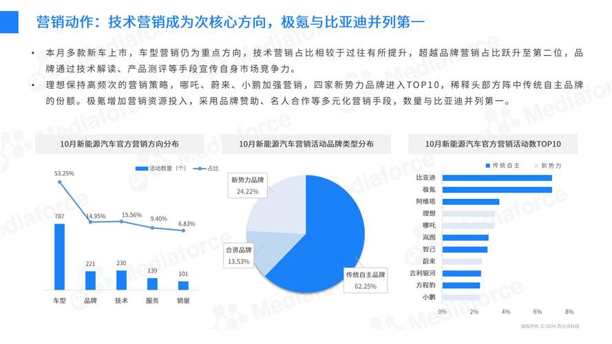 【2024汽车市场现状分析,2020年汽车市场现状】