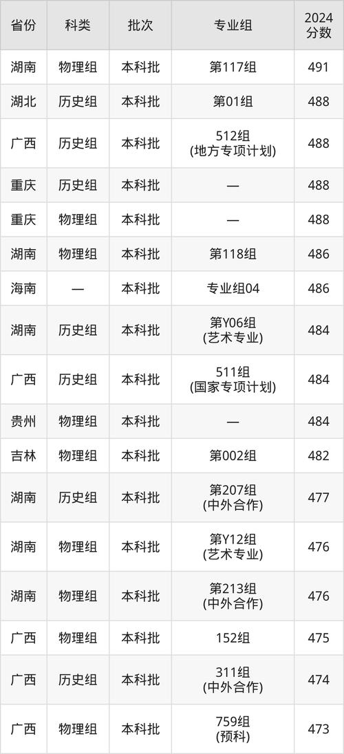 民族学院录取分数线 民族学院录取分数线2025是多少