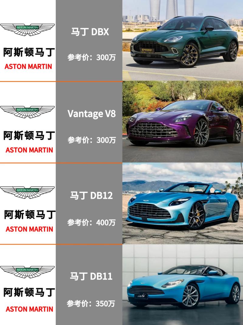 阿斯顿马丁蒙迪欧价格 阿斯顿马丁蒙迪欧报价及图片