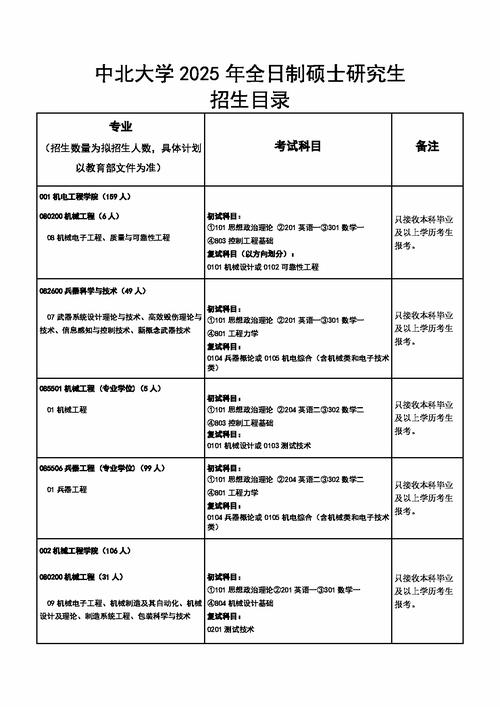 2025硕士专业目录查询(2025硕士专业目录查询官网)